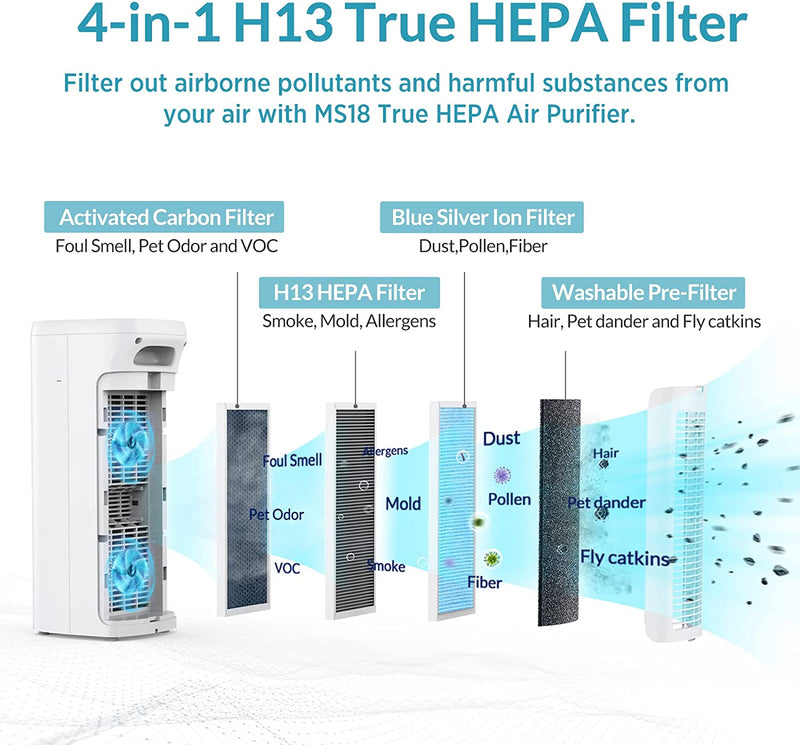 Air Purifier Filter H13 True HEPA and Activated Carbon Filter Set