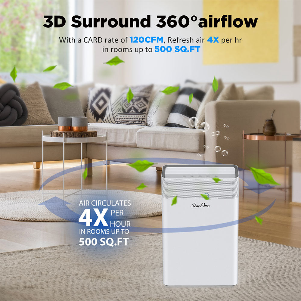 Air purifier for discount 1600 square feet
