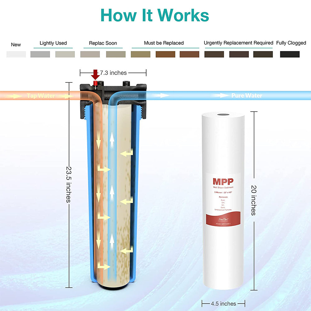 20 inch water filter replacement cartridge