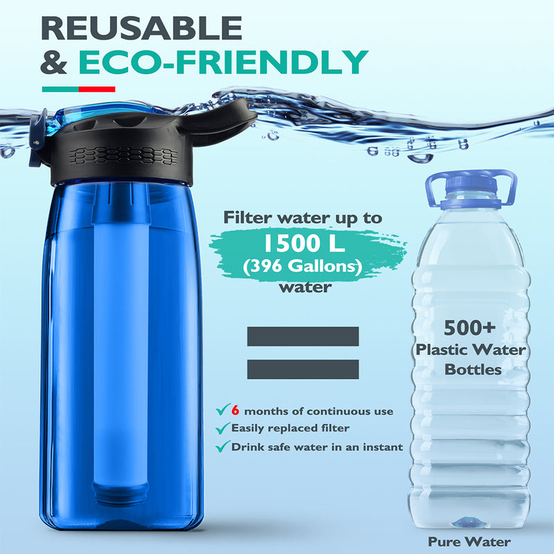 Water bottle filtration system