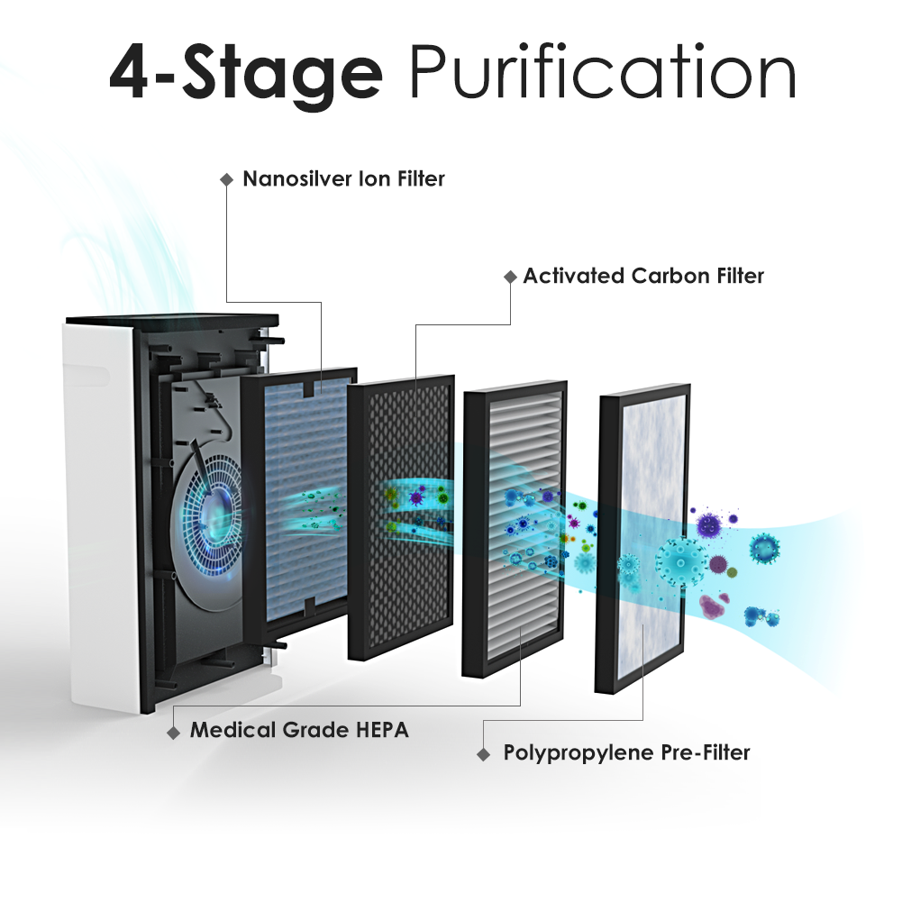 SimPure HP8 Air Purifier Replacement Filter | True HEPA Replacement | 4-Stage Filtration