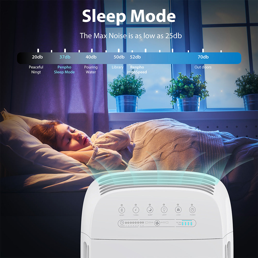 bedroom air purifier