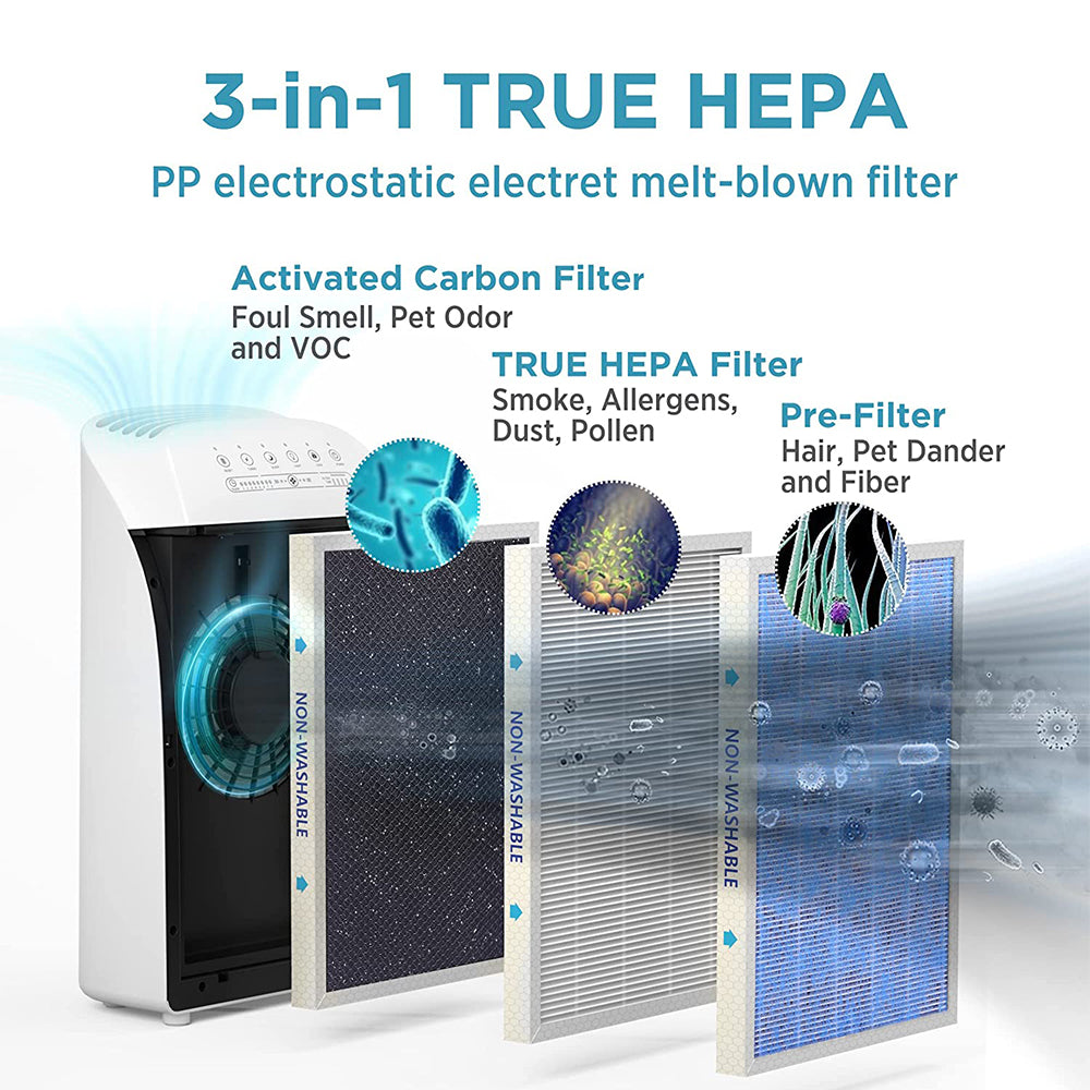 MSA3 Quiet HEPA Air Purifier for Large Room and Bedroom Space 600 800 1590 Sq. Ft