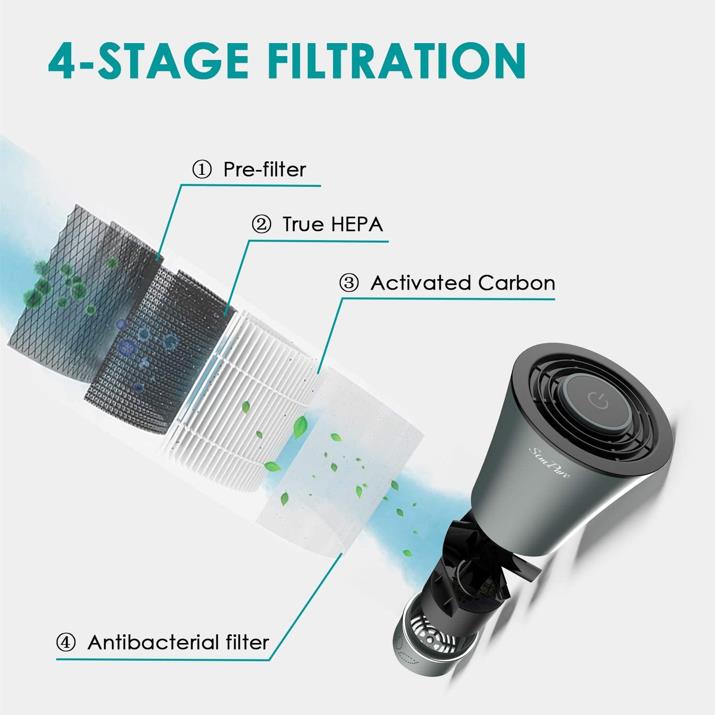Car air filter hepa top