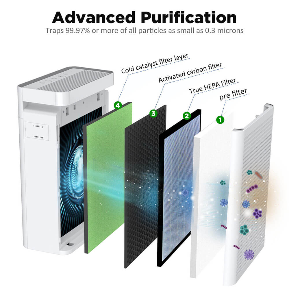 SimPure HP9 Cold Catalyst Air Purifier for Big Large Rooms | Anti Formaldehyde HEPA Filter