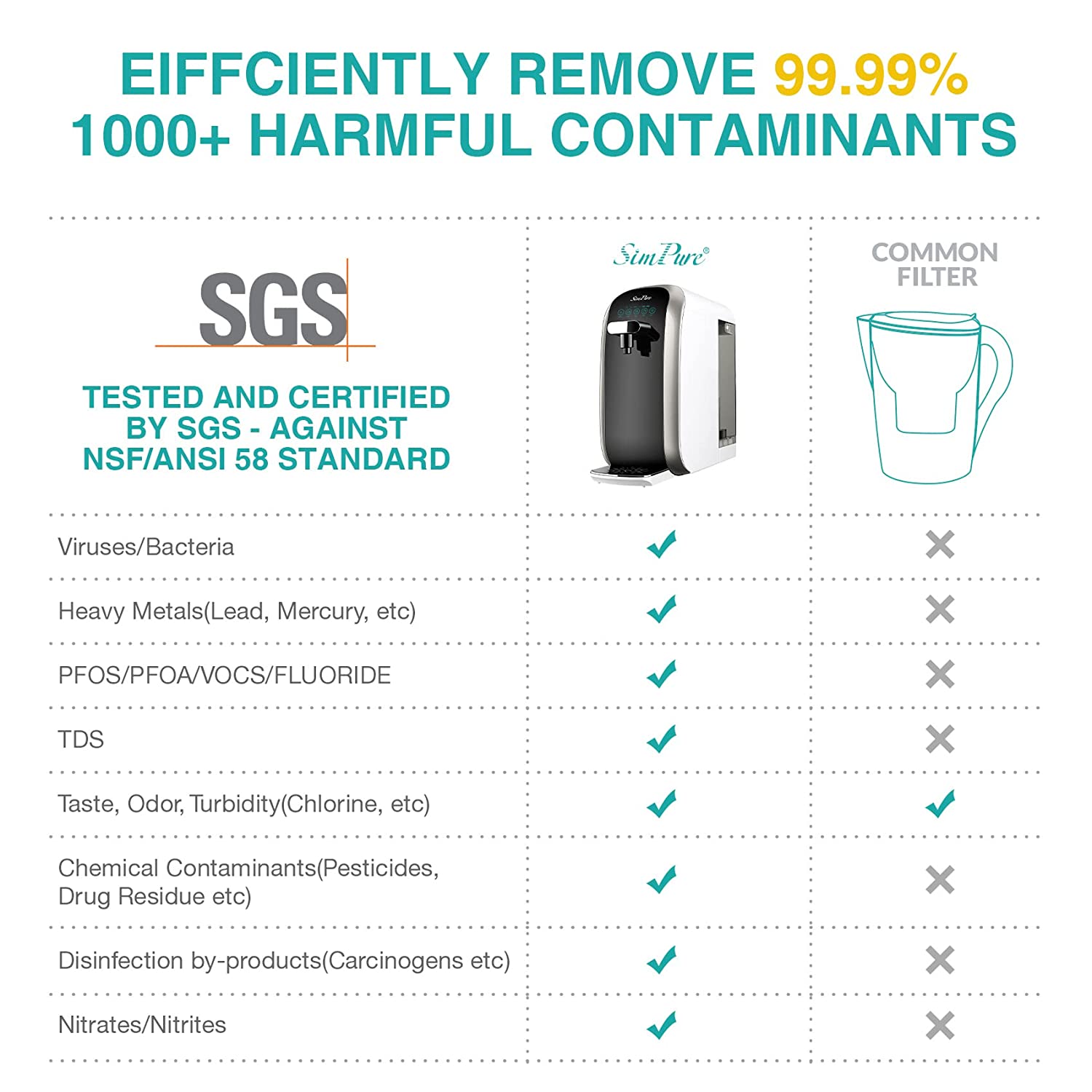 countertop reverse osmosis system