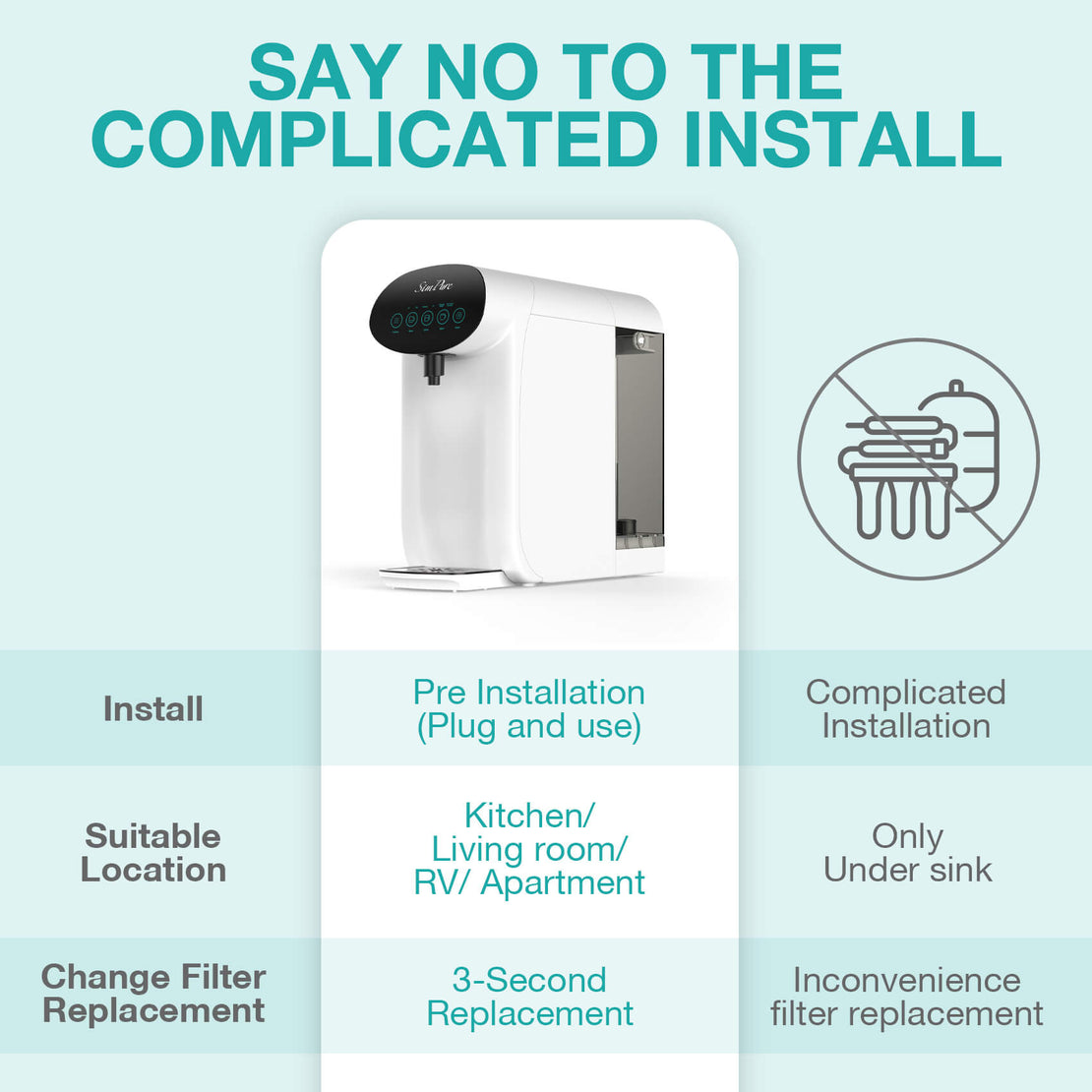 countertop reverse osmosis water purifier