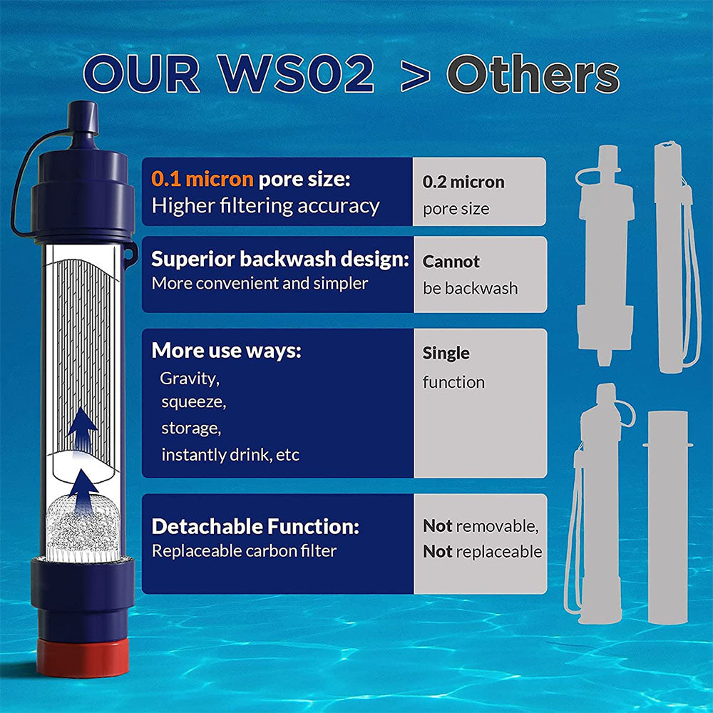 Breeze Water Filter Straw for Survival- Patented Design, Multiple Filtering  Options! Hollow Ultra-Filtration Membrane. Transform Contaminated Water