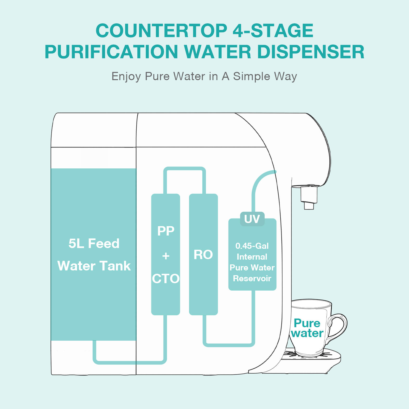  filter water machine for home