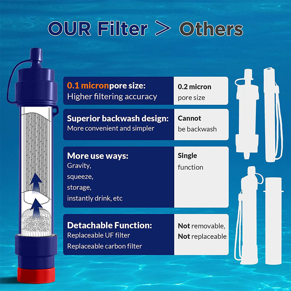  Weeplow® O'Pure - 2 Filters for Gravity Water Filter Systems  Compatible with All Types of Gravity Filters, Removes Contaminants Up to  99.99%, Laboratory Tested : Tools & Home Improvement