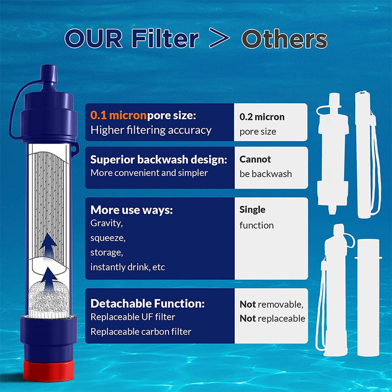 gravity water purifier backpacking