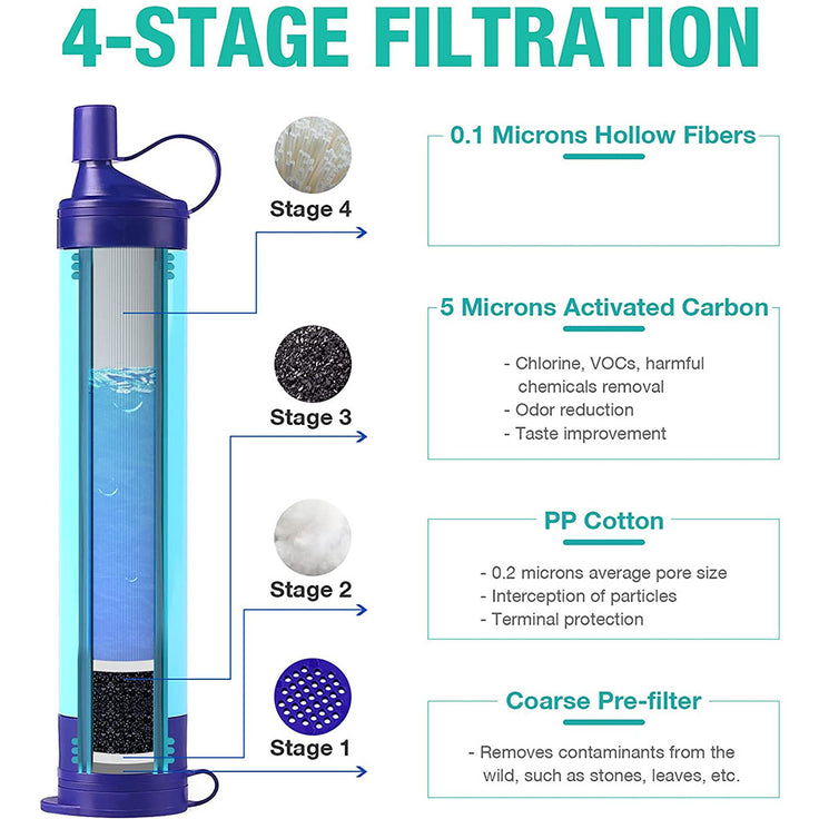 gravity water filter backpacking