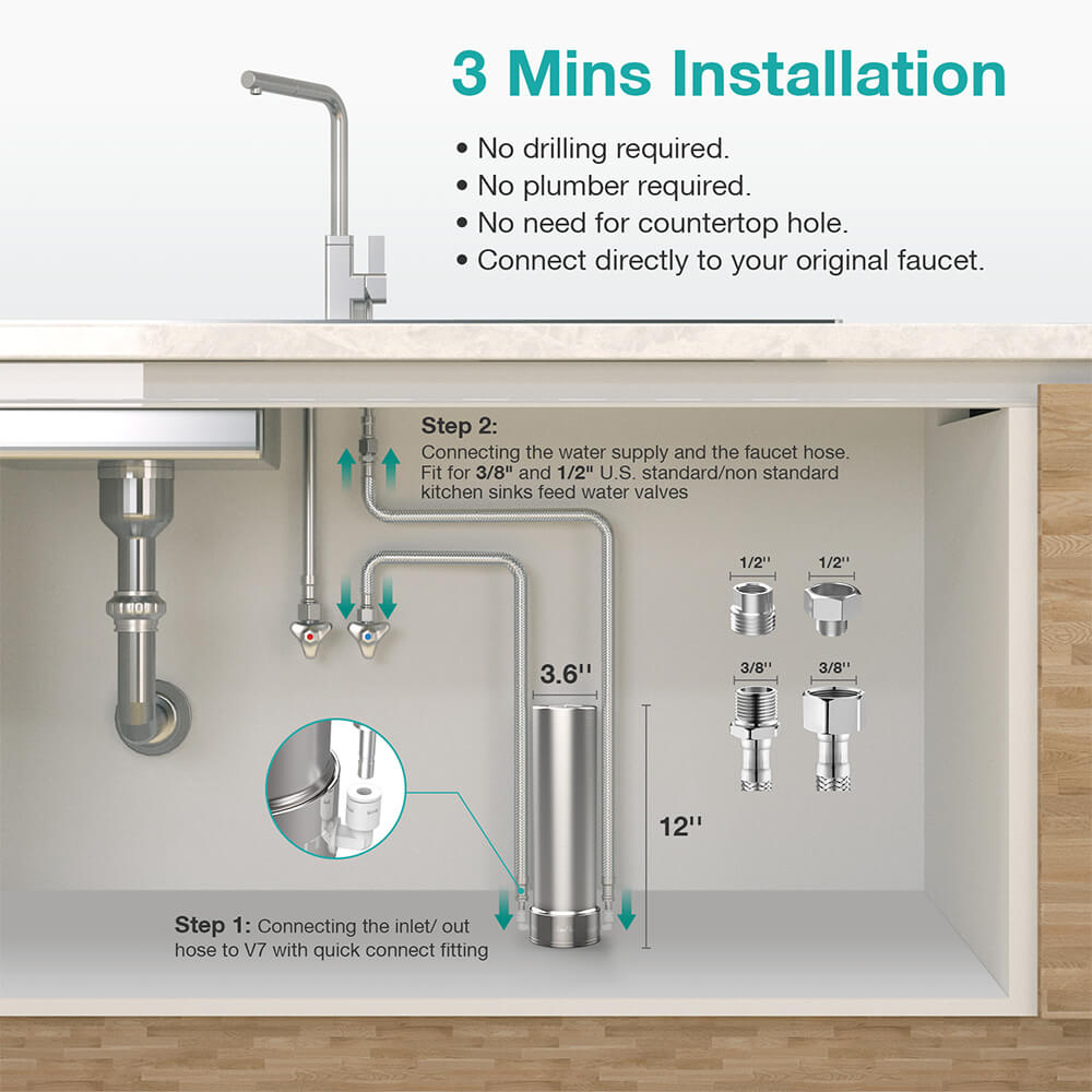 Shop for Smart Water Filters for Your Sink