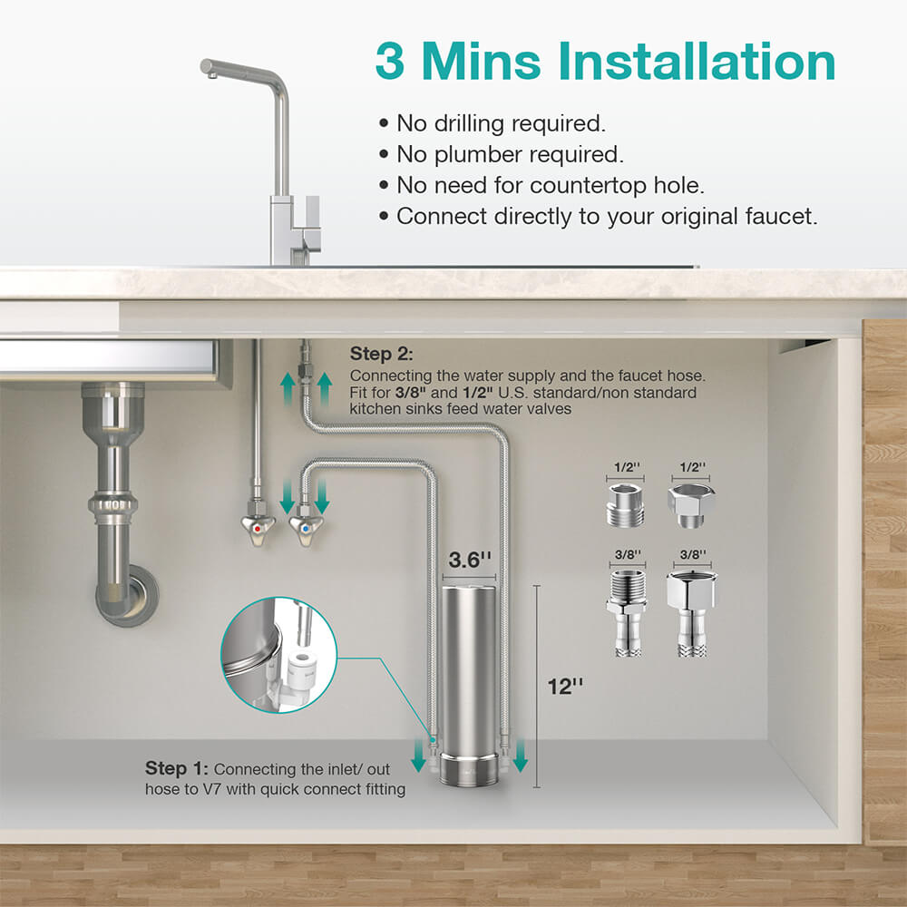 SimPure V7 5 Stage Under Kitchen Sink Water Filter System Direct Connect to  Kitchen Faucet 20K Gallons Stainless Steel