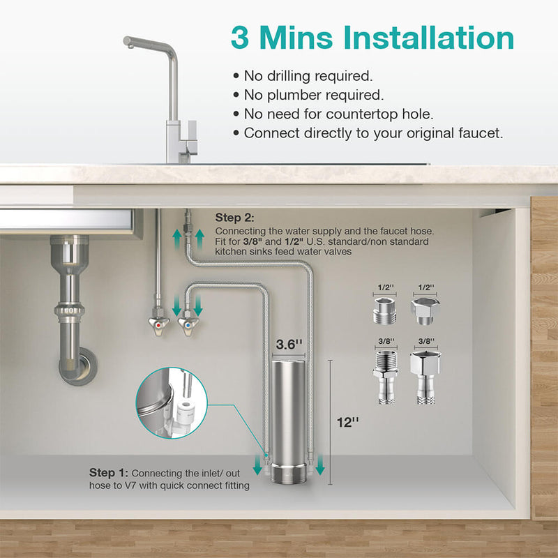 in line water filter for kitchen sink