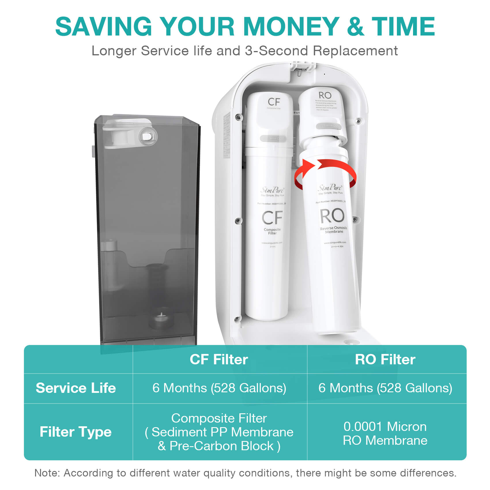 SimPure Y10C UV Cold Reverse Osmosis Water Filter Countertop, 7-Stage RO Water Filtration System