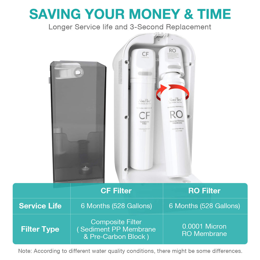 SimPure Y7PW Countertop RO UV Water Filter Dispenser for Home