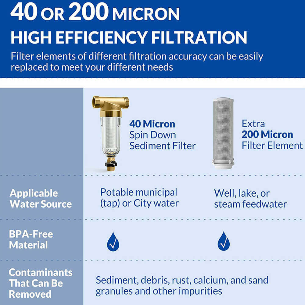 SimPure DC5P sediment water filter