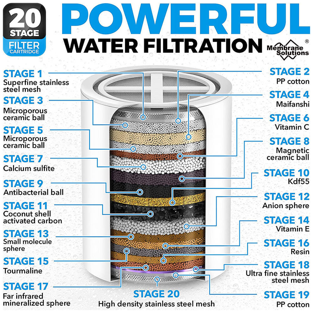20 Stage Shower Head Water Filter For Hard Water | ShowerSoft