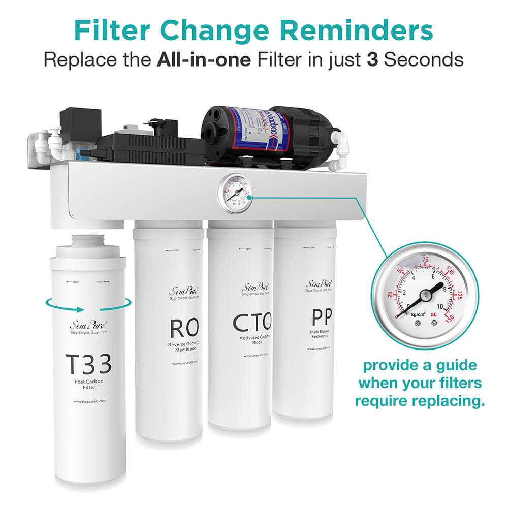 Best Water Filter System for Hard Water: Under Sink RO Water Purifier