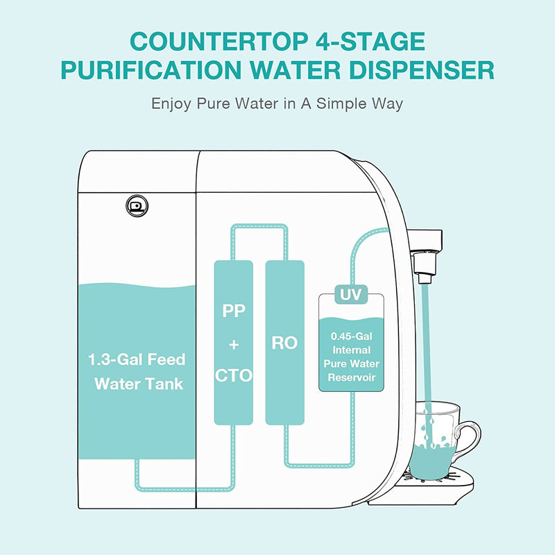 water filter countertop